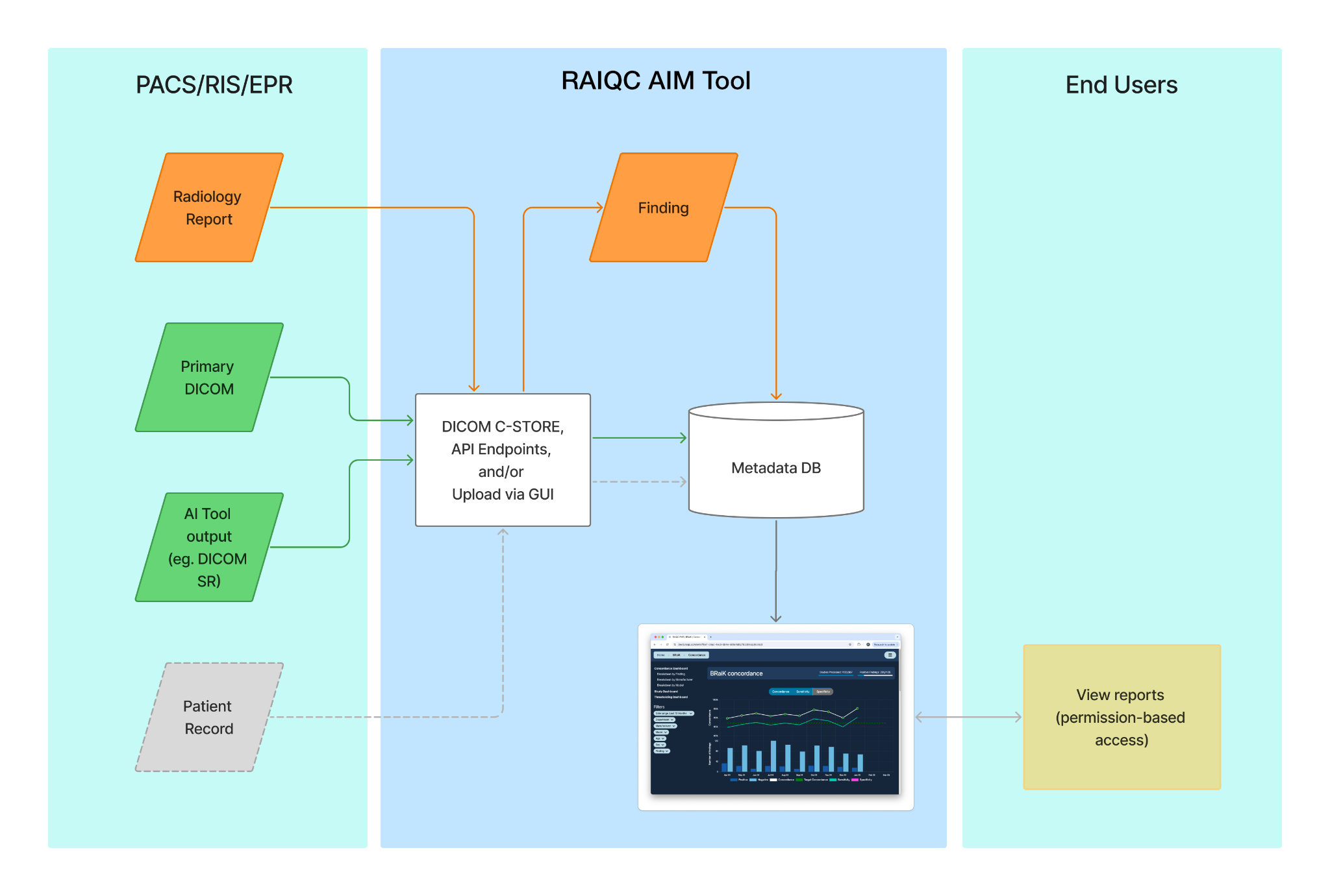 RAIQC-AIM-Overview
